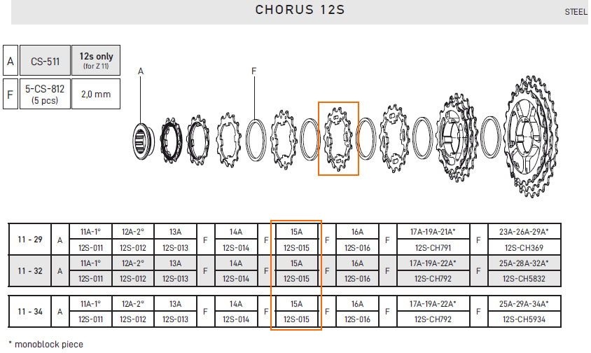 12 Speed 15T (15A) Cassette Sprocket