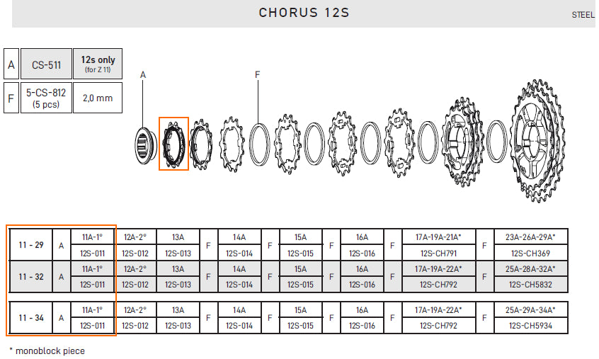 12 Speed 11t (11A) First Cassette Sprocket